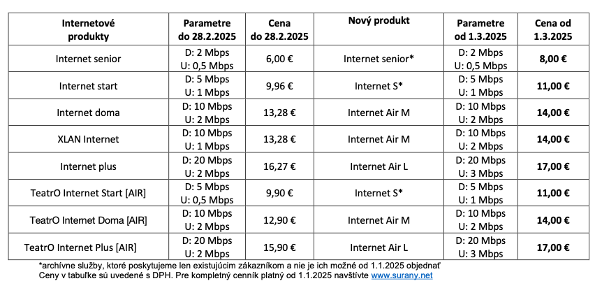 Snimka obrazovky 2025-01-31 o 0.09.43