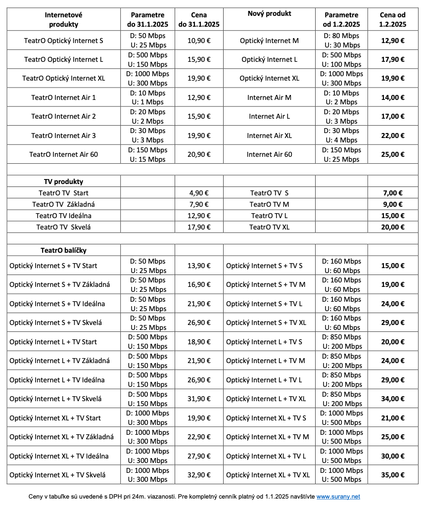 Snimka obrazovky 2025-01-31 o 0.11.33